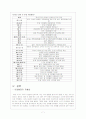 한·일 어업협정과 독도문제 9페이지