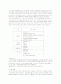 일본, 미국, 한국 기업 경영 모델 11페이지