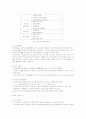 일본, 미국, 한국 기업 경영 모델 15페이지