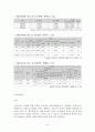 가정폭력범죄의 실태분석과 대응방안 12페이지