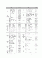 가정폭력범죄의 실태분석과 대응방안 17페이지