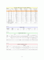 살인범죄의 실태분석과 대응방안 7페이지