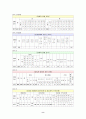 살인범죄의 실태분석과 대응방안 8페이지