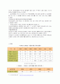 사이버범죄의 실태분석과 대응방안 8페이지