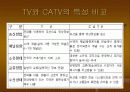 뉴미디어로서의 교육방송 6페이지