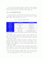 [졸업논문]농협상호금융의 이미지 요인분석을 통한 잠재적 고객확보 전략에 관한 연구 12페이지