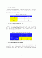 [졸업논문]농협상호금융의 이미지 요인분석을 통한 잠재적 고객확보 전략에 관한 연구 24페이지