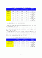 [졸업논문]농협상호금융의 이미지 요인분석을 통한 잠재적 고객확보 전략에 관한 연구 27페이지