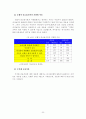 [졸업논문]농협상호금융의 이미지 요인분석을 통한 잠재적 고객확보 전략에 관한 연구 28페이지