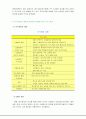 M&A 사례 (GM 대우) 6페이지