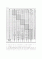 요인분석 (Factor Analysis) 4페이지