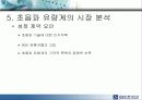 초음파 센서의 시장 조사 , 응용 분야 , 기술 동향에 대한 분석 19페이지