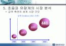 초음파 센서의 시장 조사 , 응용 분야 , 기술 동향에 대한 분석 20페이지