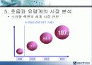 초음파 센서의 시장 조사 , 응용 분야 , 기술 동향에 대한 분석 21페이지