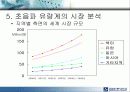 초음파 센서의 시장 조사 , 응용 분야 , 기술 동향에 대한 분석 24페이지