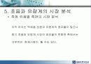 초음파 센서의 시장 조사 , 응용 분야 , 기술 동향에 대한 분석 29페이지