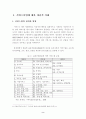 국내 서비스산업의 개념적 이해 및 현황 2페이지