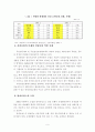 국내 손해보험산업의 환경과 시장변화 9페이지