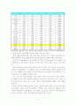 국내 손해보험산업의 환경과 시장변화 14페이지
