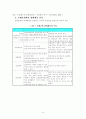 보험판매채널에 대한 개념적 이해 6페이지