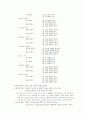 민담(民譚)에 대한 요약 정리 3페이지