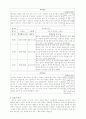 [사회복지 프로그램 개발과제물] 청소년 인성발달프로그램 5페이지