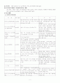 아동케이스스터디(천식) 2페이지