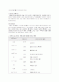 실내공기오염 6페이지