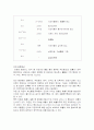 실내공기오염 7페이지