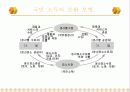 국민 경제의 흐름 3페이지