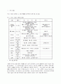  차의 기능성과 소재이용 기술 5페이지