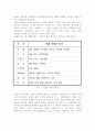 한국의 자동차 산업 4페이지