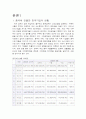 중국진출 성공전략기(이마트, 삼성전자, 신라면, 쵸코파이) 4페이지