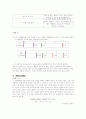 [공학] 수소이야기 [분석/조사]  3페이지