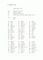 ｢비블리아 헤브라이카 슈투트가르텐시아｣의 서문 31페이지