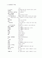 ｢비블리아 헤브라이카 슈투트가르텐시아｣의 서문 33페이지