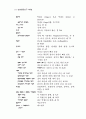 ｢비블리아 헤브라이카 슈투트가르텐시아｣의 서문 35페이지