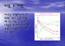 OHP의 교육적 활용 9페이지