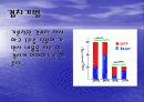 OHP의 교육적 활용 11페이지