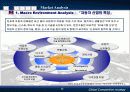 글로벌 경쟁전략 - 현대자동차 사례 12페이지