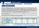 글로벌 경쟁전략 - 현대자동차 사례 15페이지