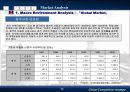 글로벌 경쟁전략 - 현대자동차 사례 16페이지