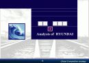 글로벌 경쟁전략 - 현대자동차 사례 42페이지