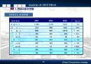 글로벌 경쟁전략 - 현대자동차 사례 43페이지