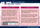 글로벌 경쟁전략 - 현대자동차 사례 49페이지