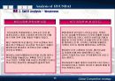 글로벌 경쟁전략 - 현대자동차 사례 50페이지