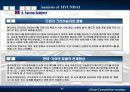글로벌 경쟁전략 - 현대자동차 사례 52페이지