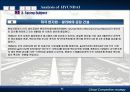 글로벌 경쟁전략 - 현대자동차 사례 54페이지