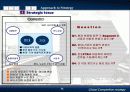 글로벌 경쟁전략 - 현대자동차 사례 56페이지
