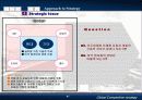 글로벌 경쟁전략 - 현대자동차 사례 57페이지